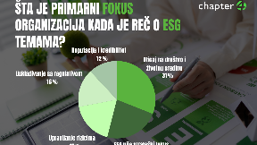 Manje preporuka, više podataka